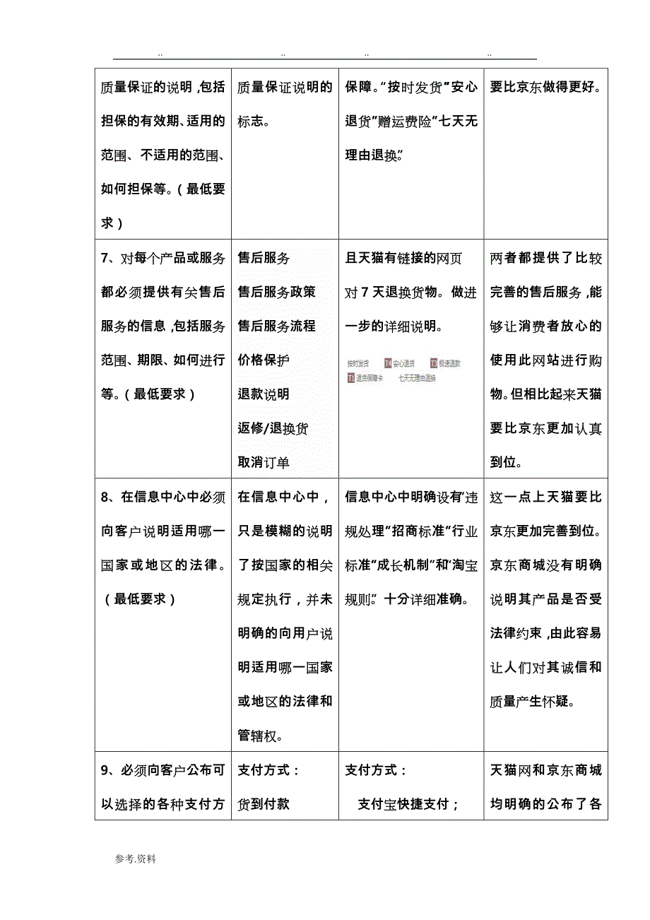 电子商务47条标准[详]_第3页