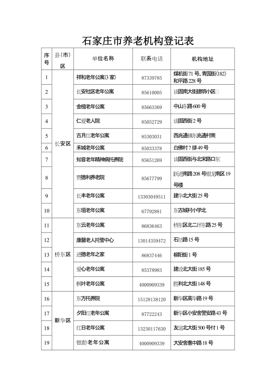 石家庄市养老机构登记表_第1页