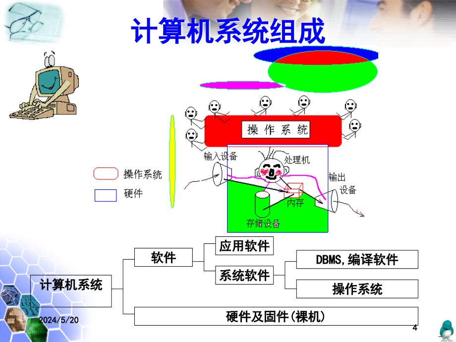 操作系统第1章操作系统引论概要_第4页