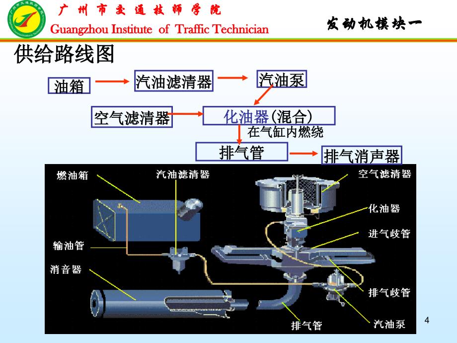 课题三、汽车总体构造(汽油机燃料供给系)_第4页