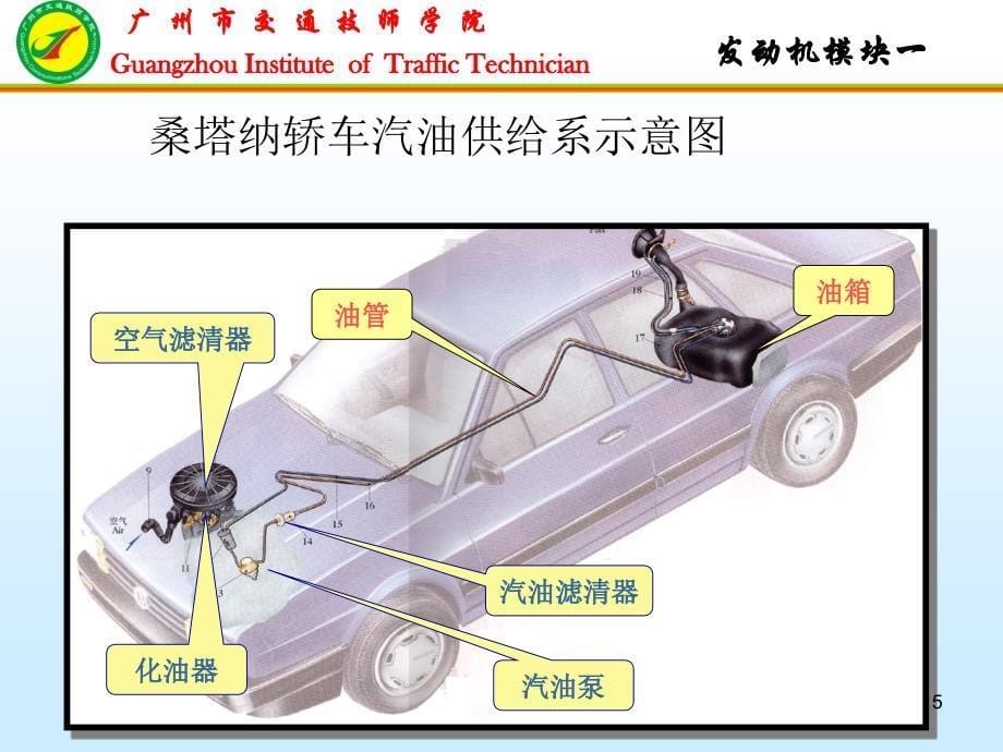 课题三、汽车总体构造(汽油机燃料供给系)_第5页