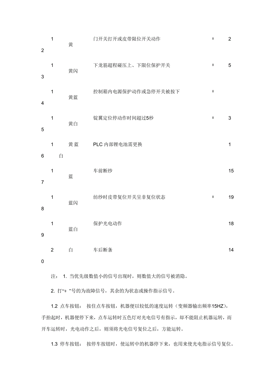 fa458粗纱机说明书_第4页