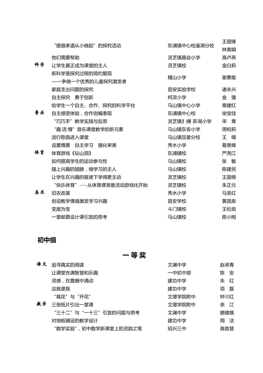 市属初中、小学“聚集新课程”优秀教学案例评比结果_第4页