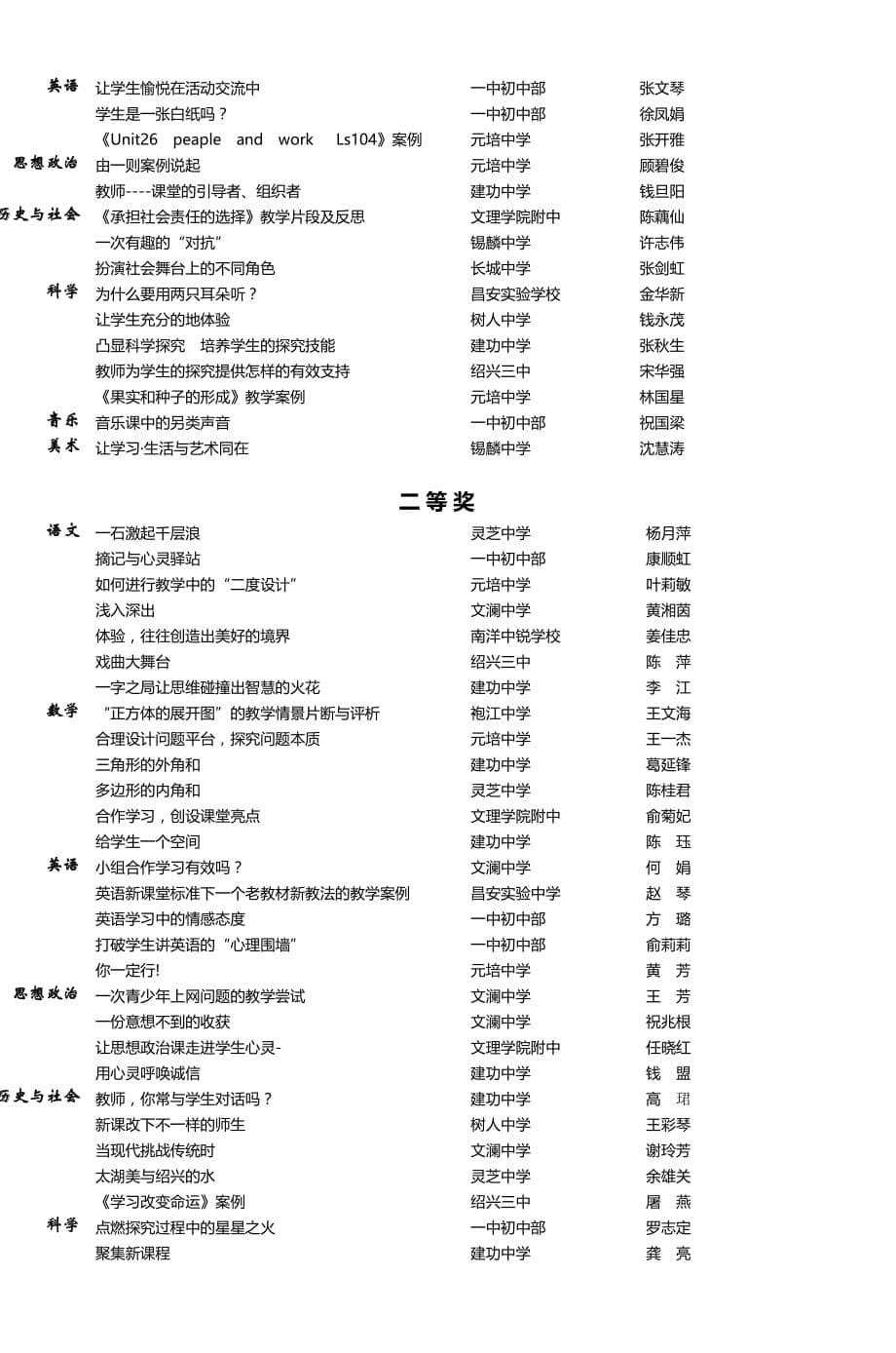 市属初中、小学“聚集新课程”优秀教学案例评比结果_第5页