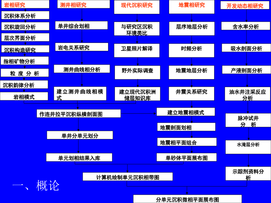 测井沉积学概要_第3页