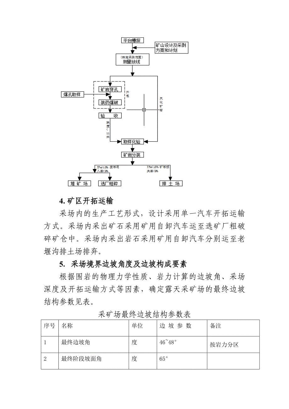 非煤矿山露天示范企业安全隐患排查标准清单_第5页