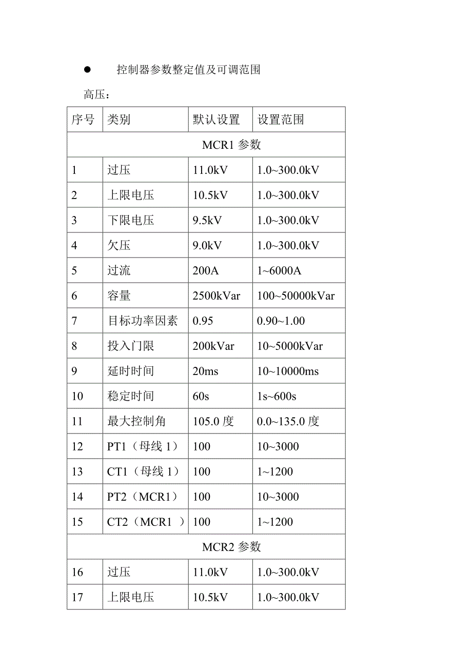 mcr新型控制器说明书（总）_第4页