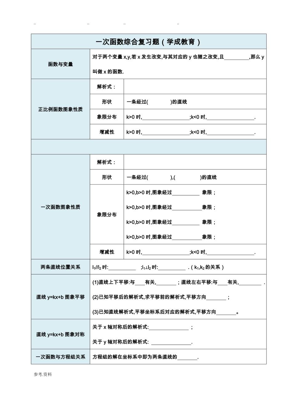 天津重点中学一次函数综合复习提高题与答案_第1页