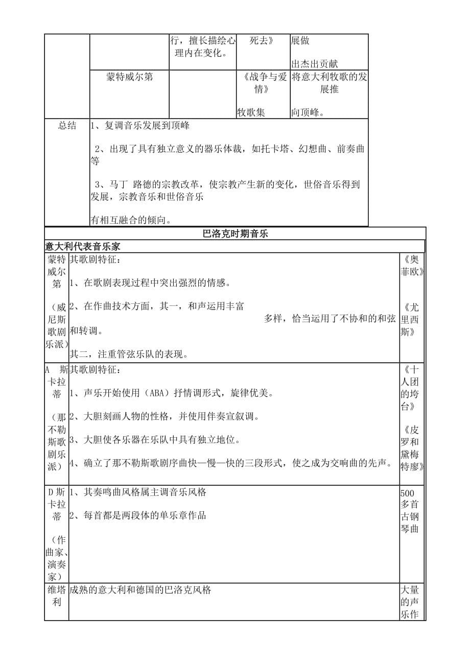 西方音乐史年表（古希腊-巴洛克时期_第5页