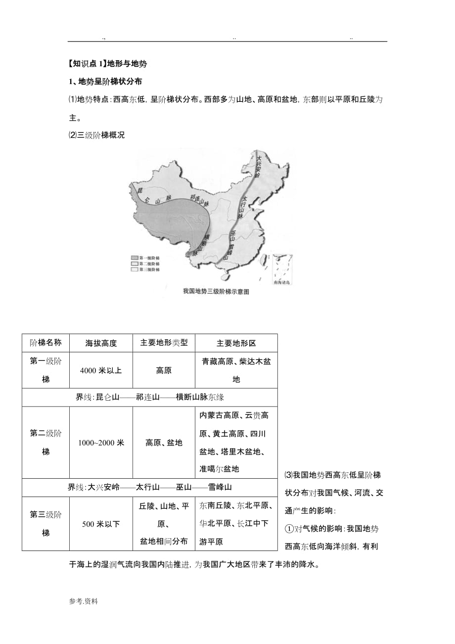 我国的自然环境知识点汇总_第1页