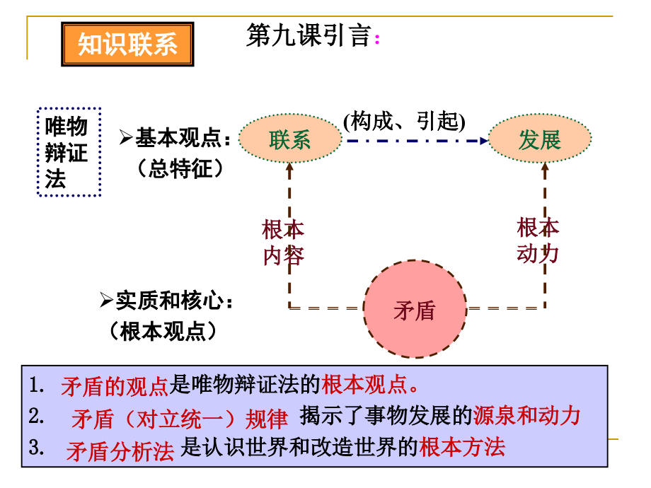 矛盾是事物发展的源泉和动力原理资料_第1页