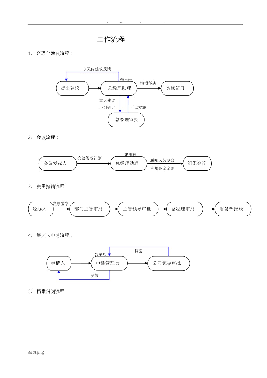 建筑公司工作流程图_第1页