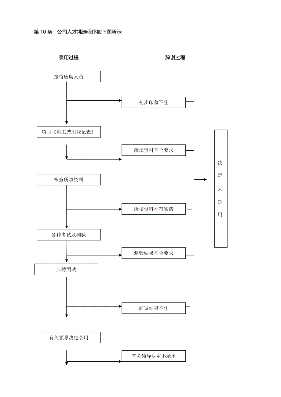 xx公司人力资源管理制度模板_第4页