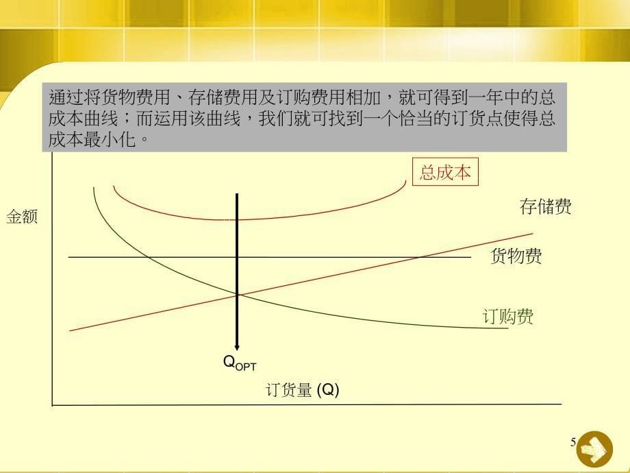 采购的经济_第5页