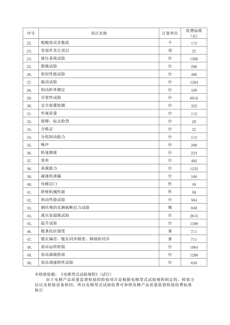 电梯类定期检验项目收费标准表五电梯_第3页