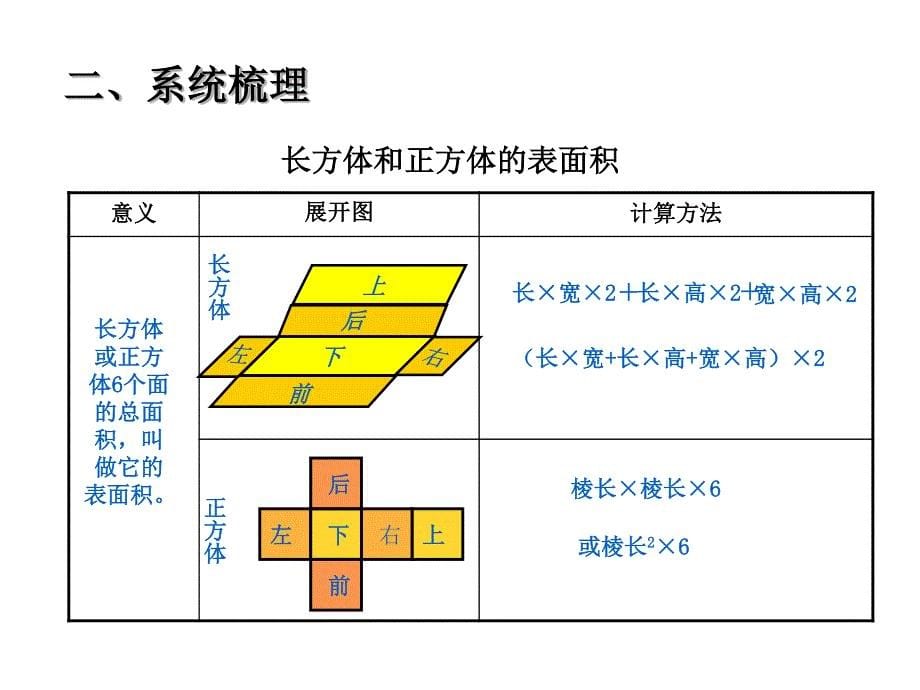 青岛版数学五上（54制）精品课件 25长方体和正方体回顾整理（青54）.pdf_第5页