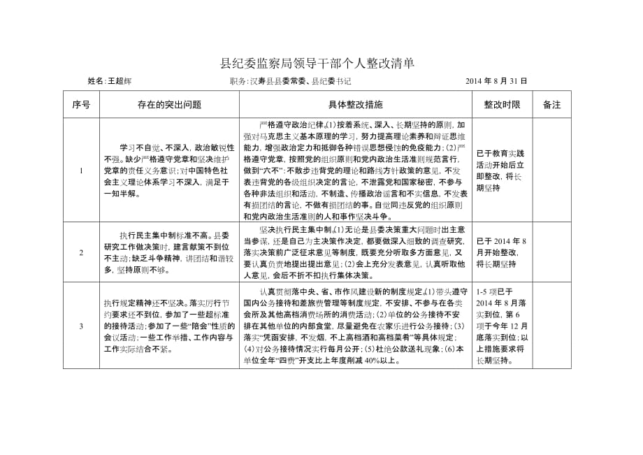 县纪委监察局领导干部个人整改清单_第1页