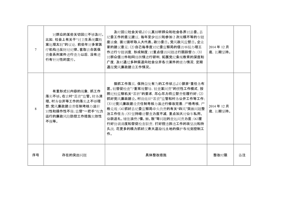 县纪委监察局领导干部个人整改清单_第3页
