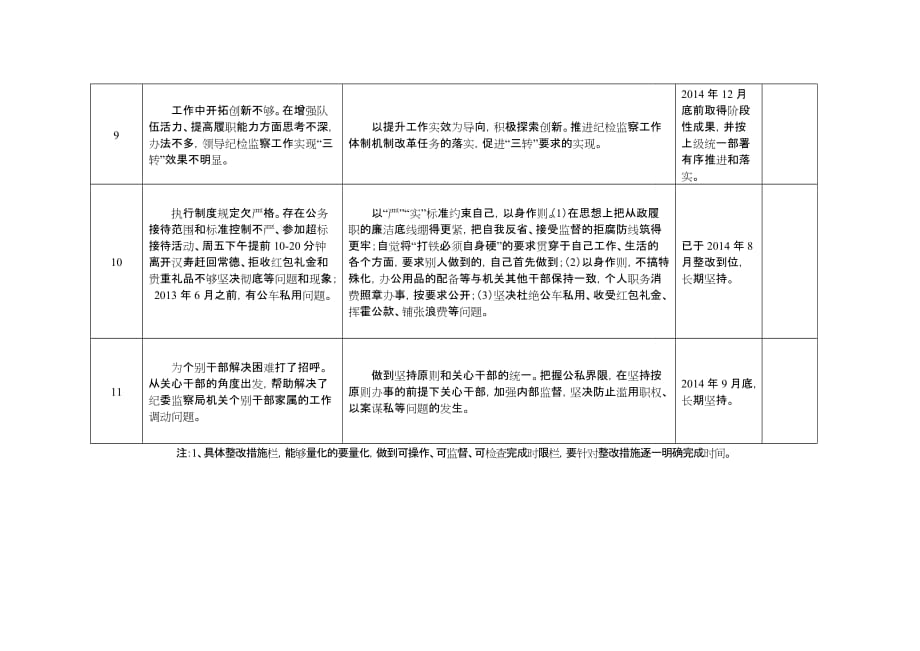 县纪委监察局领导干部个人整改清单_第4页