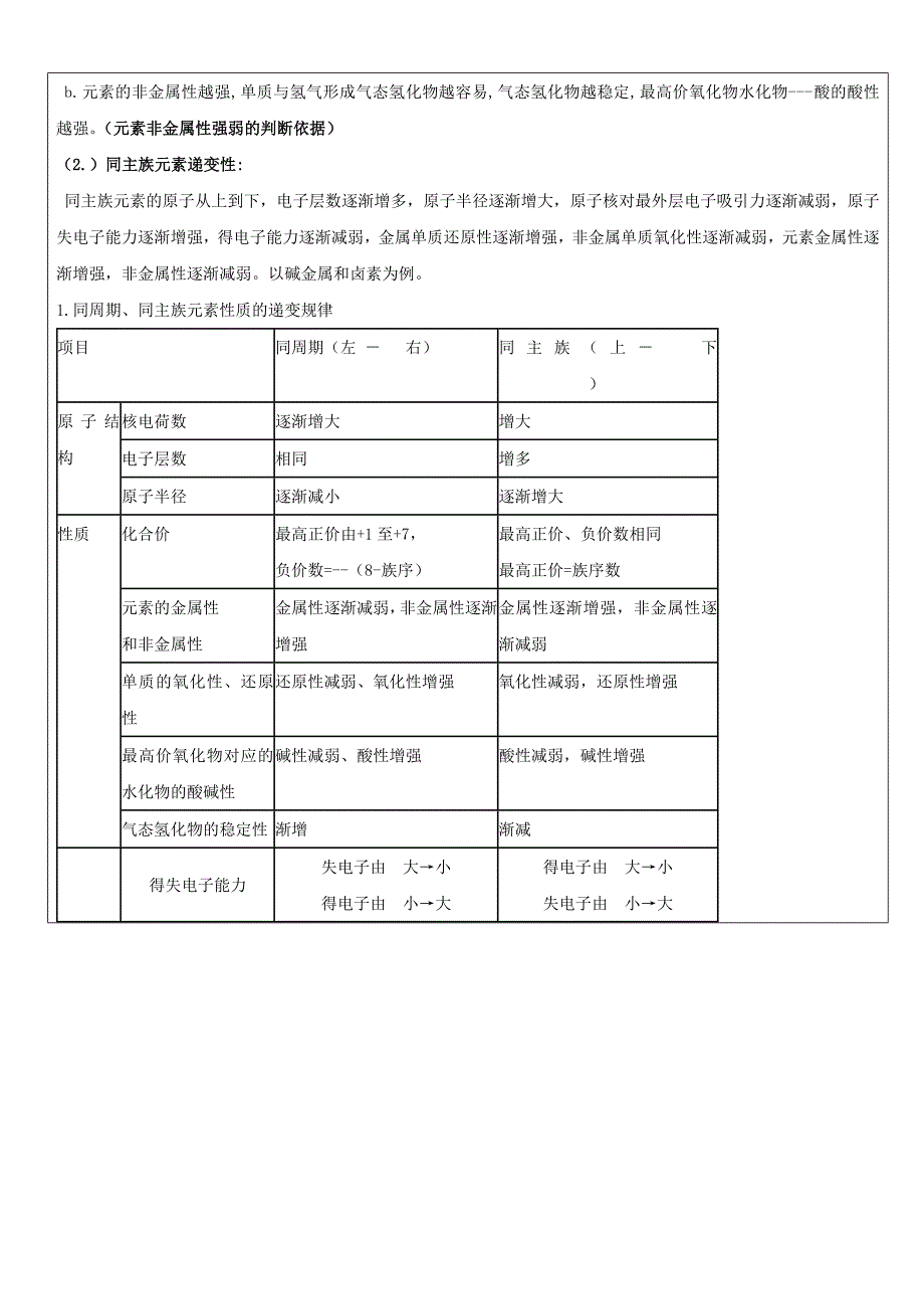 元素周期表与元素周期律何博_第3页