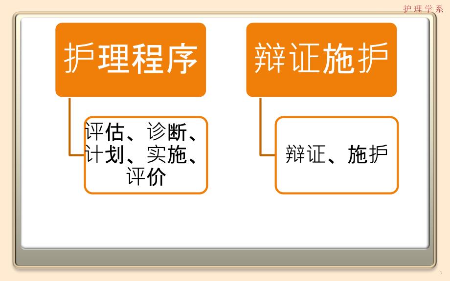 护理程序在中医护理工作中科学应用讲义_第3页