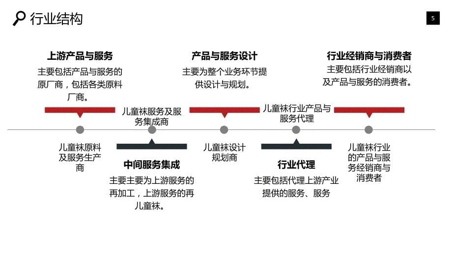 儿童袜行业分析报告市场结构_第5页