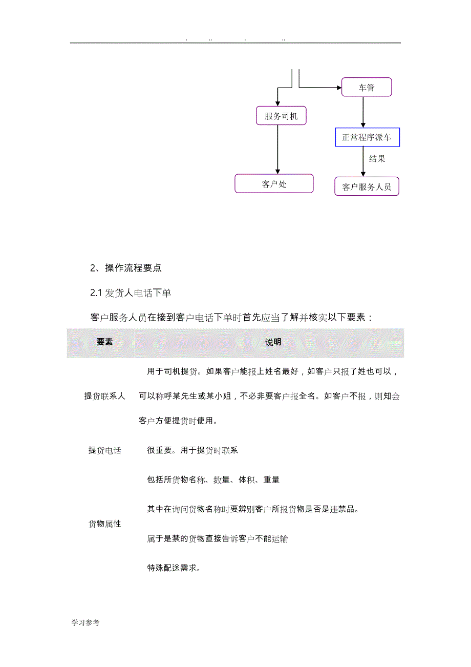 物流公司客服工作流程与规范标准[详]_第4页