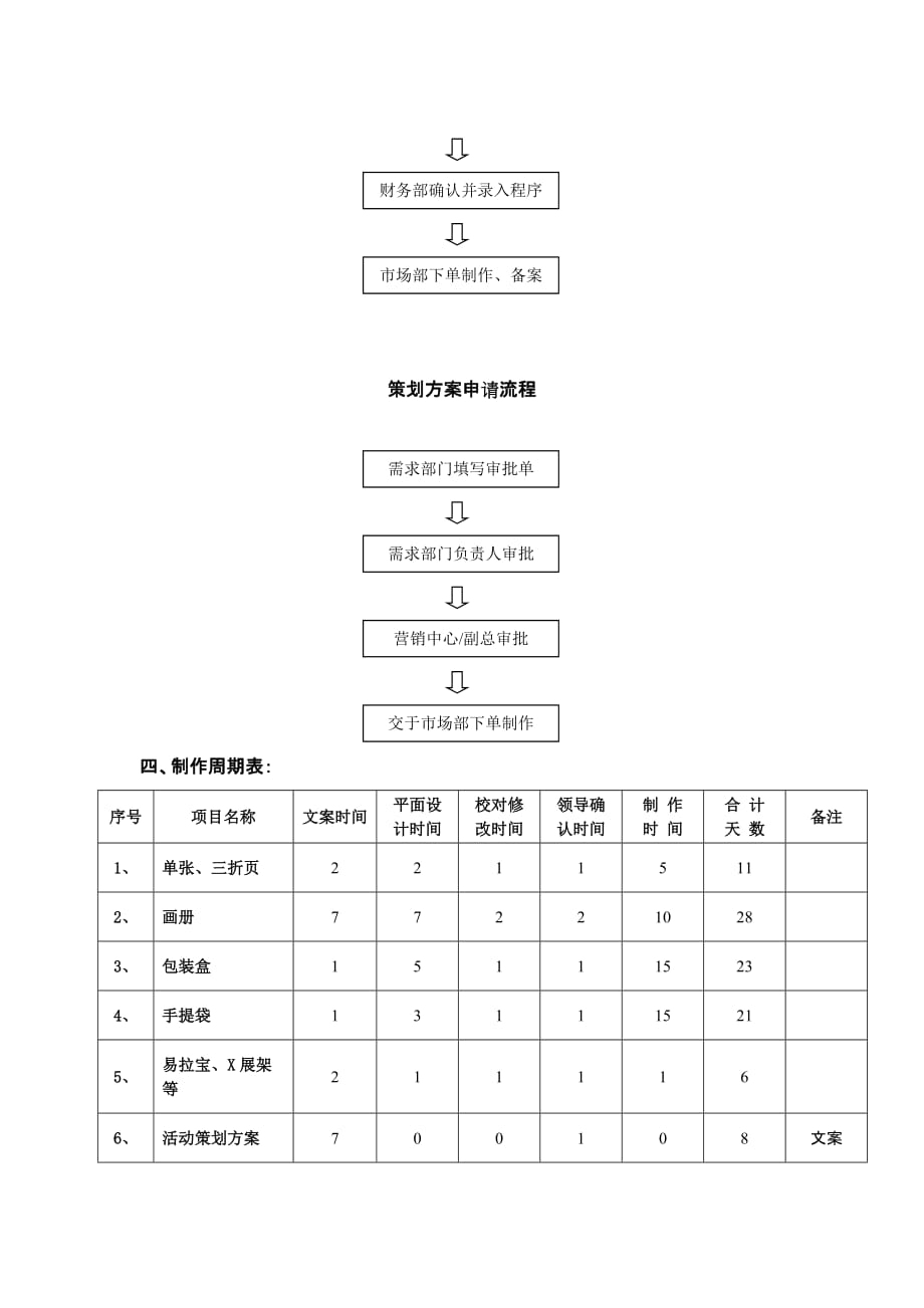 市场部终端物料制作及策划项目工作流程_第2页