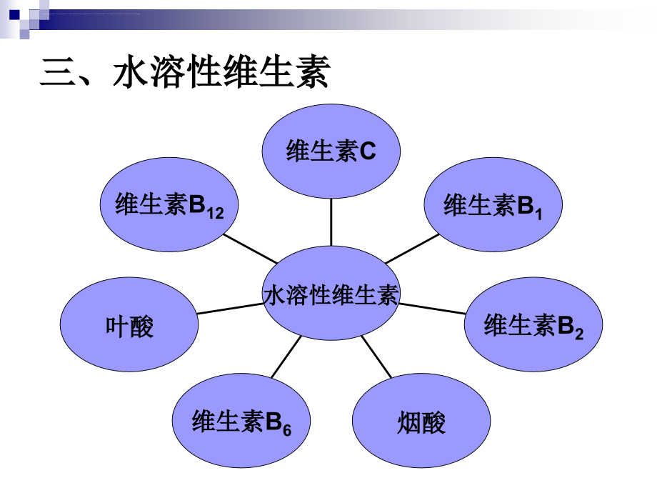 《烹饪营养学》第八讲-水溶性维生素.ppt_第1页