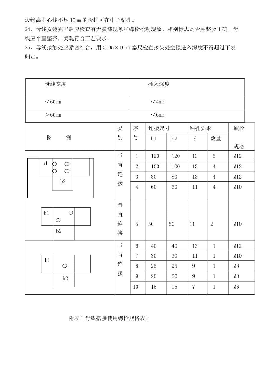 低压成套开关设备出厂检验细则概要_第5页