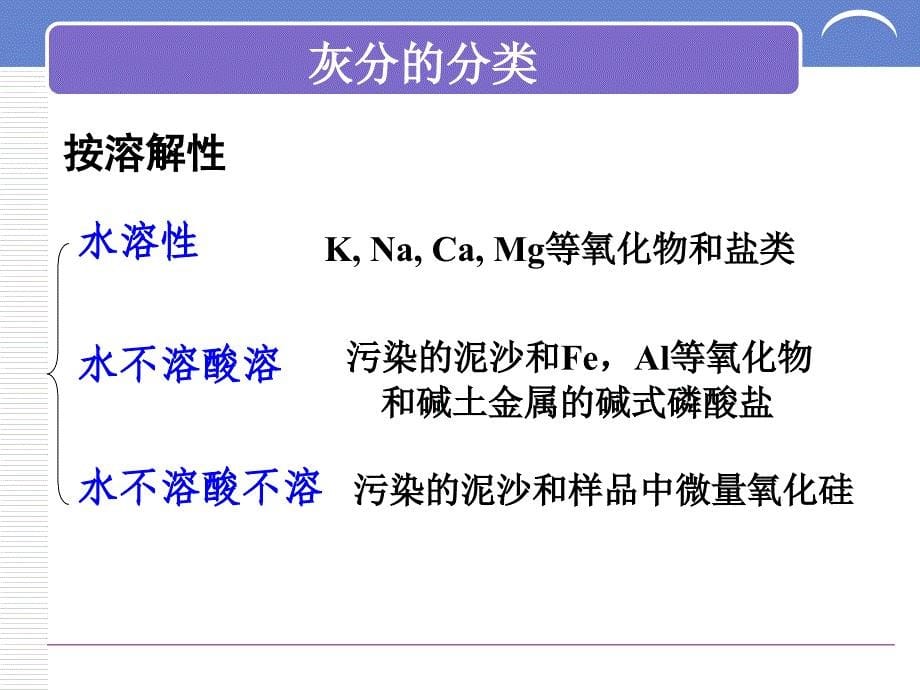 食品理化检验灰分及矿物元素的测定概要_第5页