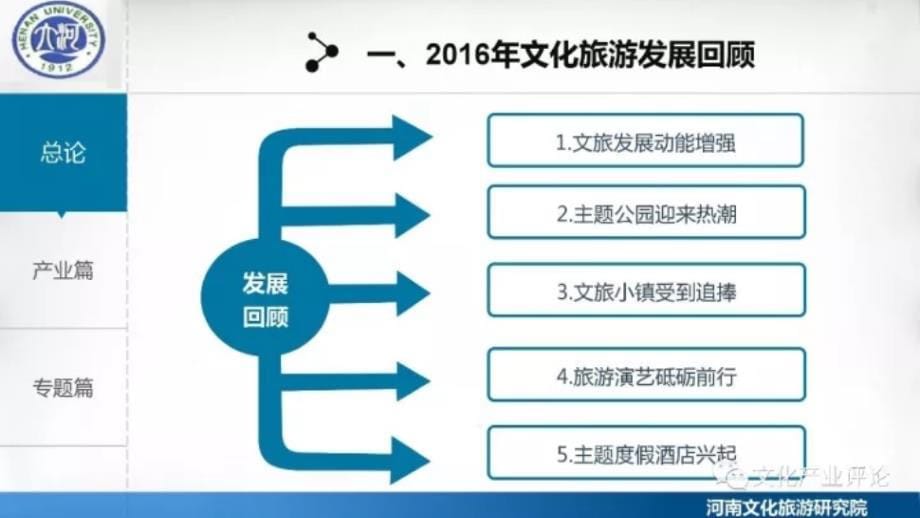 中国文化旅游发展报告2017.ppt_第5页