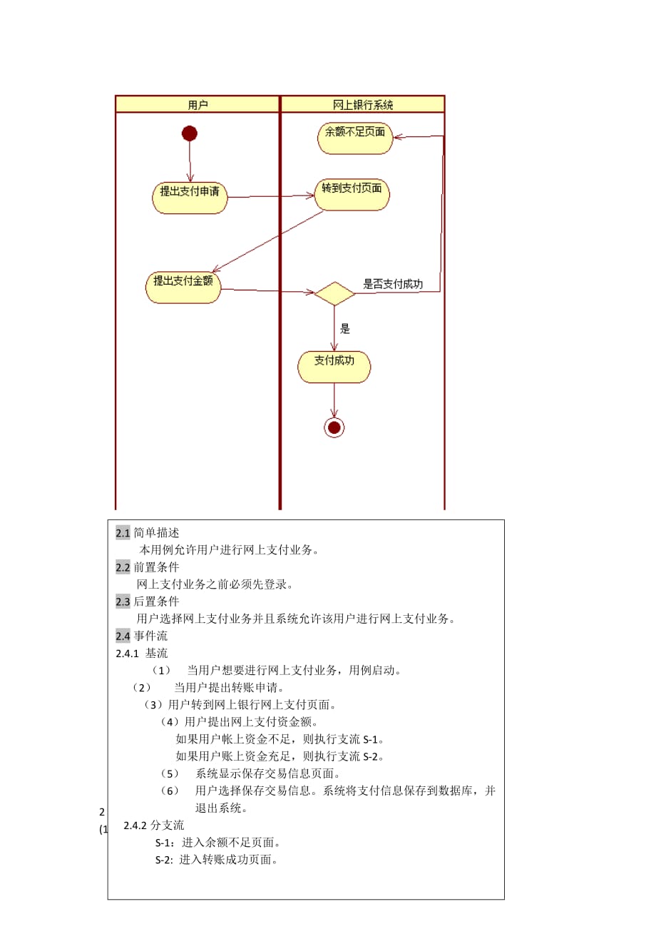 个人网银电商系统分析报告概要_第4页