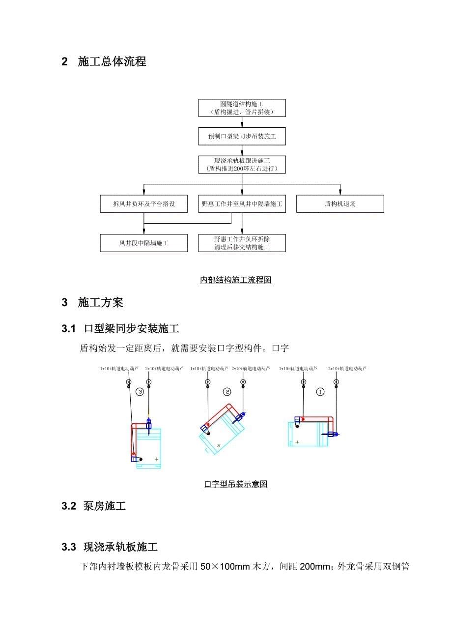 内部结构施工_第5页