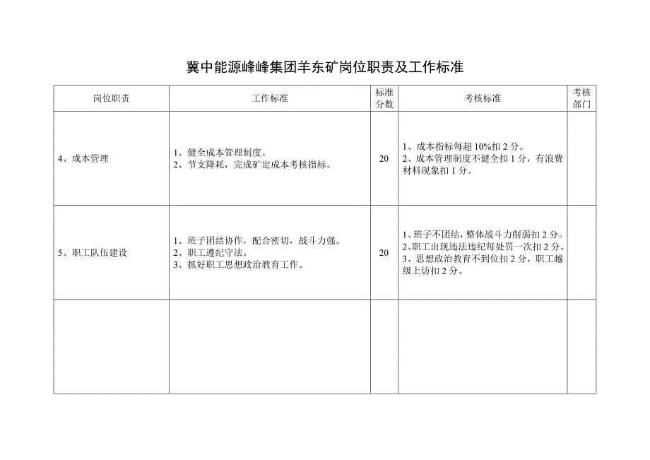 冀中能源峰峰集团羊东矿综掘区岗位职责、工作标准_第2页