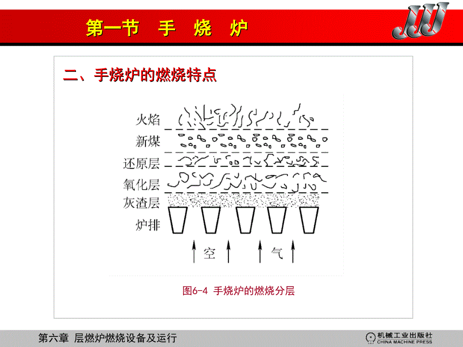 锅炉操作工(初级)第六章_第3页