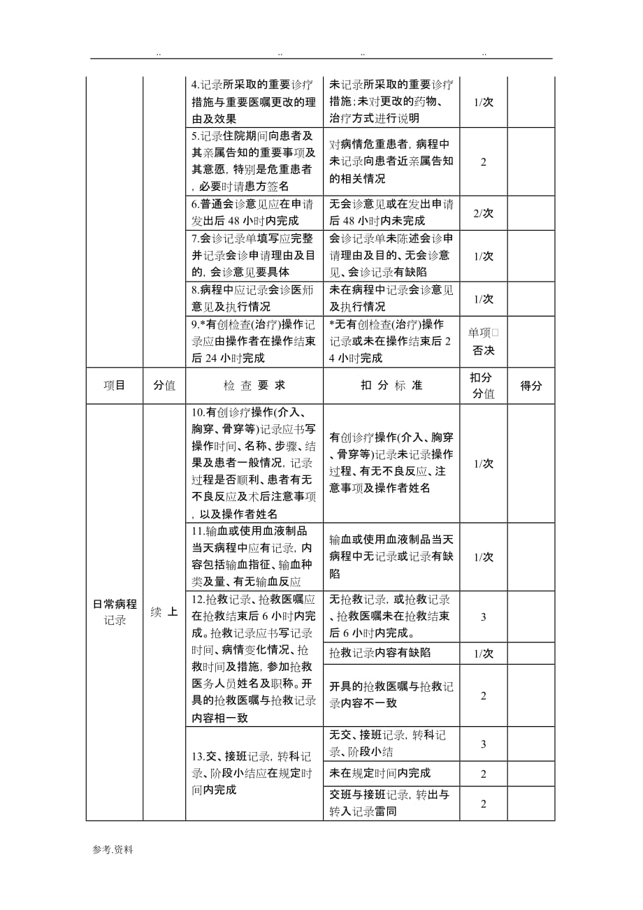 卫生部病历质量评价标准[详]_第4页