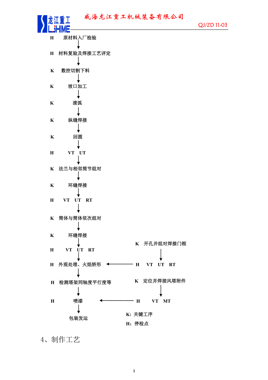 风塔塔筒制作工艺1-质检_第3页