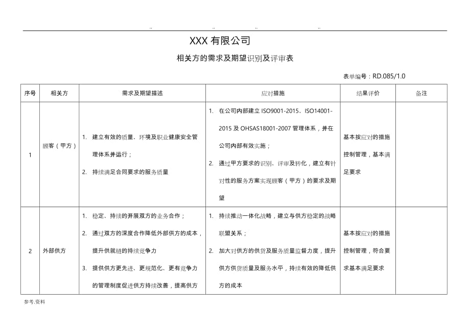 相关方的需求与期望识别与评审表_第1页