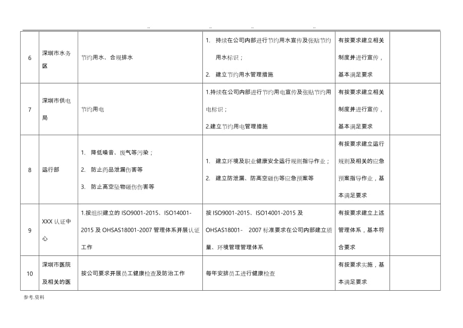 相关方的需求与期望识别与评审表_第3页