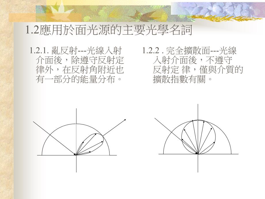 面光源的光学设计基础知识_第2页