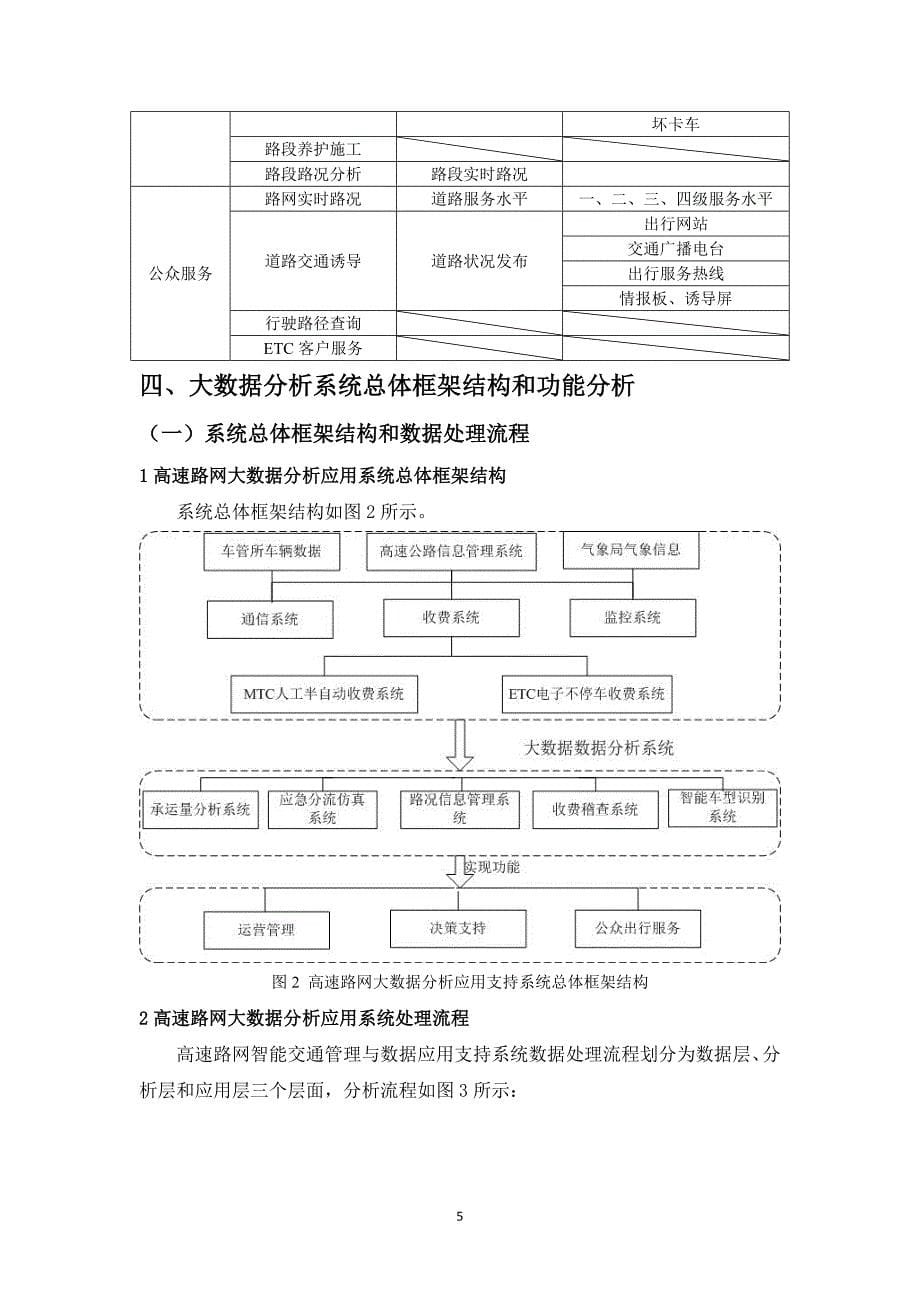 联网收费高速公路大数据分析与应用20160911_第5页