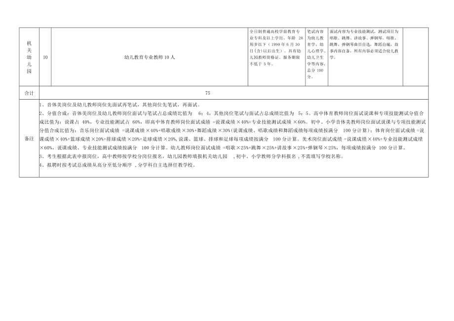 冷水江市2018年度公开引进高学历教师岗位条件一览表_第3页