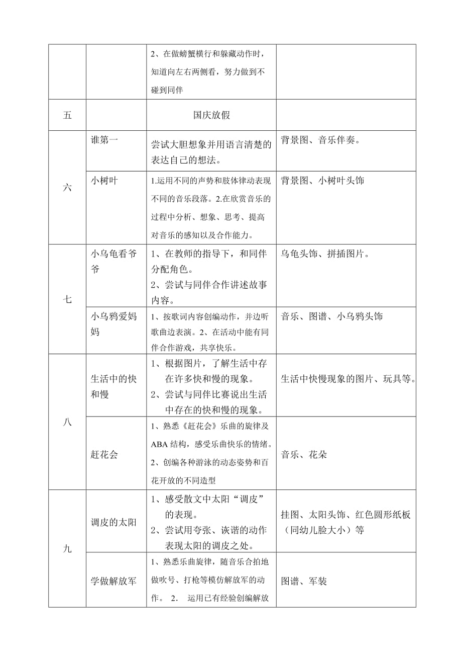 中班表演区域游戏活动学期计划（上）_第2页