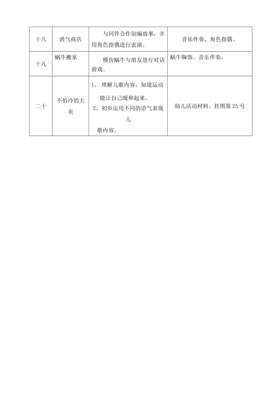 中班表演区域游戏活动学期计划（上）_第4页