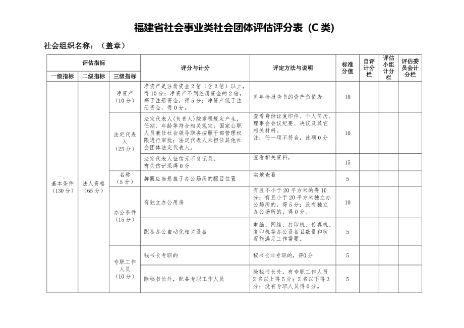 福建省社会事业类社会团体评估评分表c类_第1页