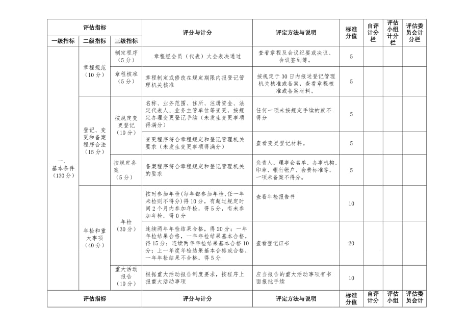 福建省社会事业类社会团体评估评分表c类_第2页