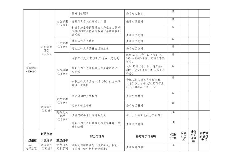 福建省社会事业类社会团体评估评分表c类_第4页