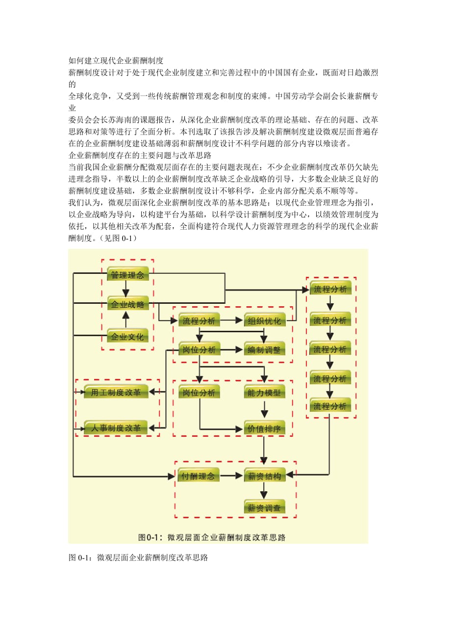 如何建立现代企业薪酬制度概要_第1页