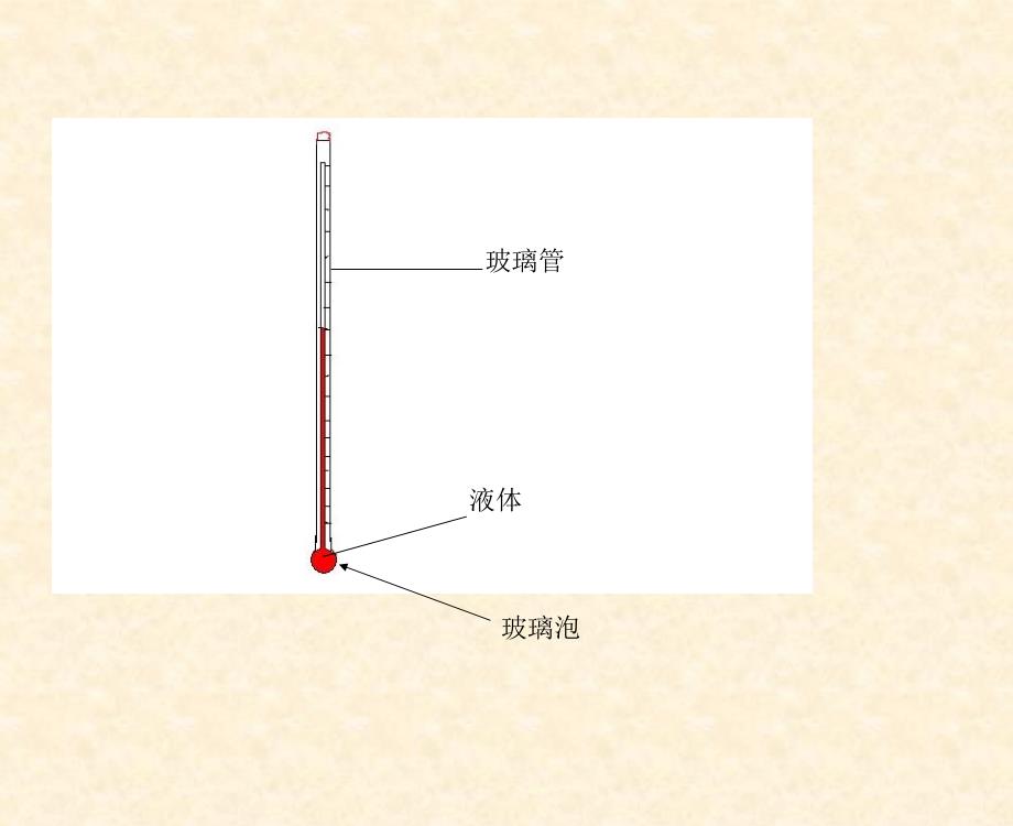 青岛版科学四下《温度计的秘密》ppt课件_第2页